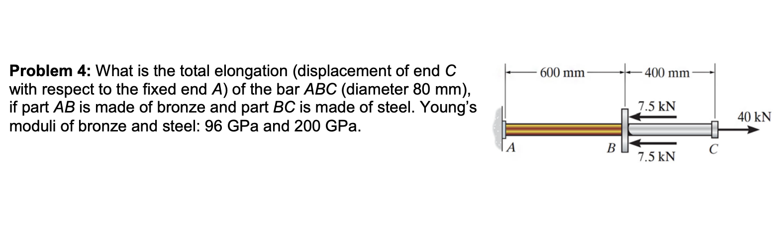 Problem 4 : What is the total elongation (