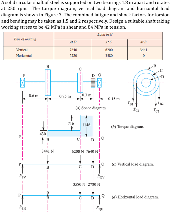 A solid circular shaft of steel is supported on