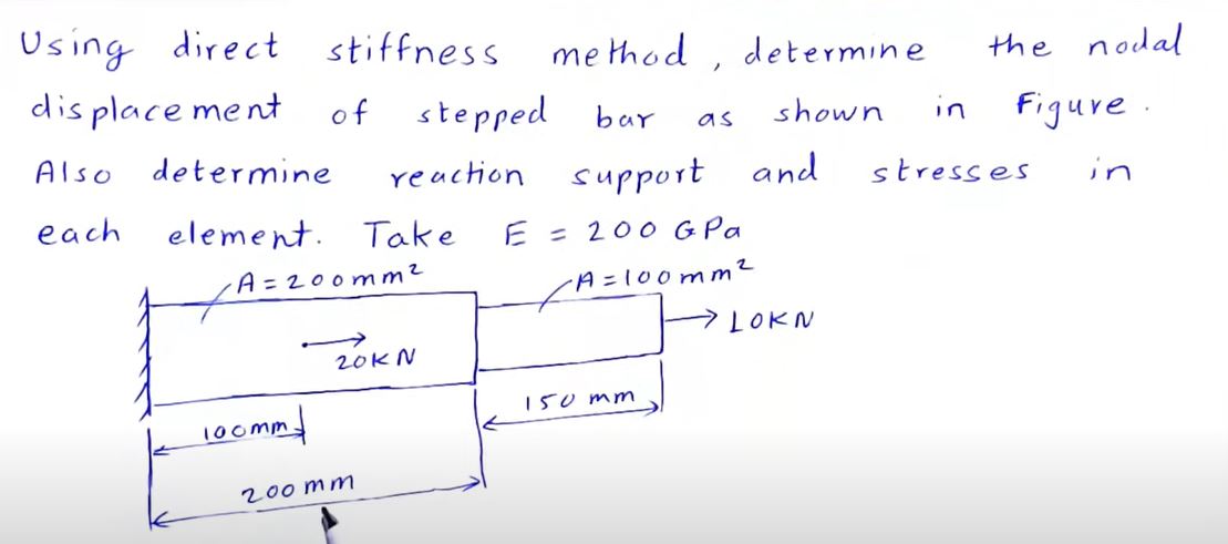Using direct stiffness method, determine the