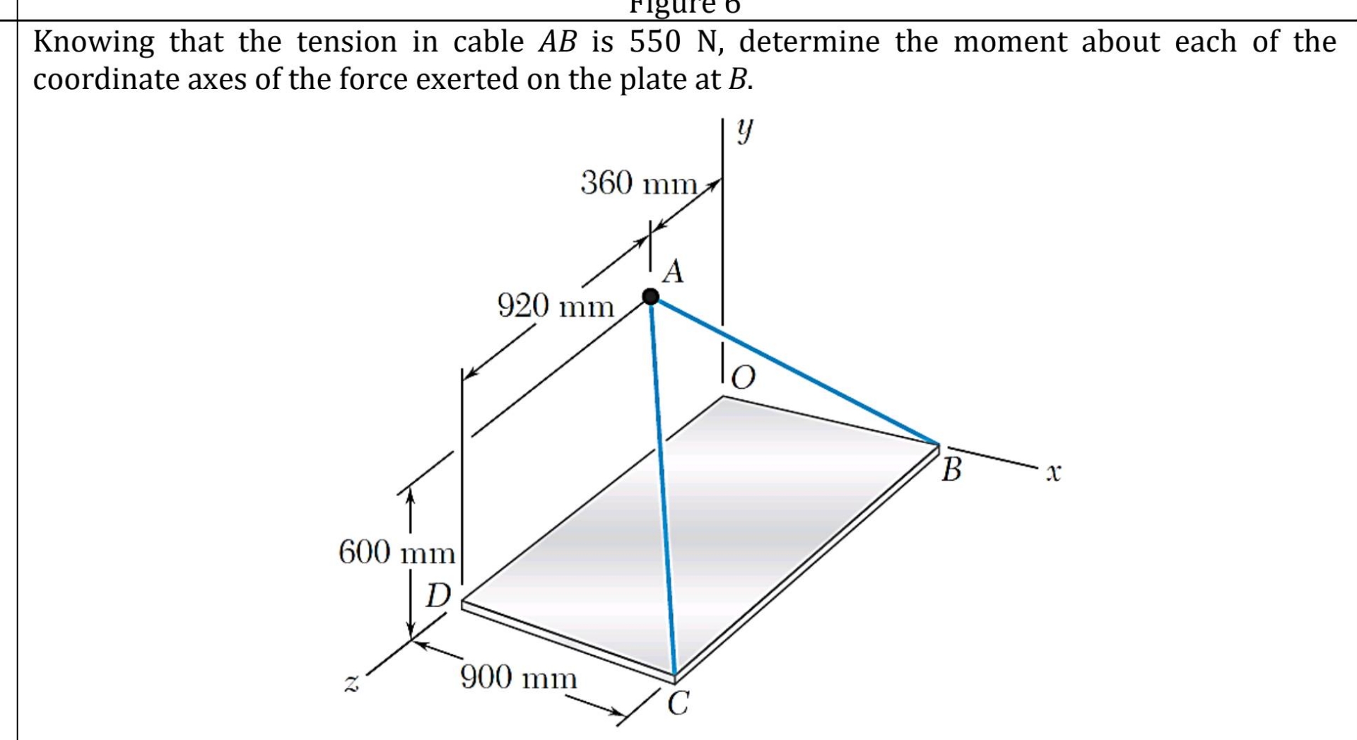 Knowing that the tension in cable A B is 5 5 0 N