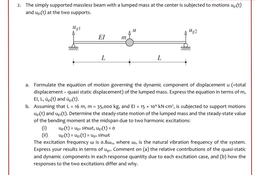 The simply supported massless beam with a lumped