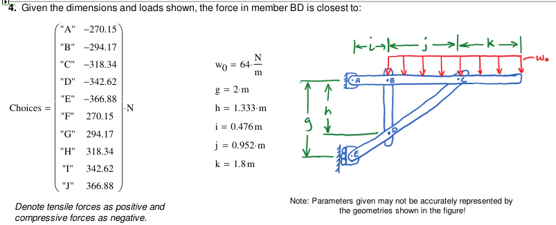 Given the dimensions and loads shown, the force