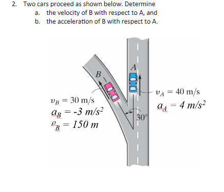 Two cars proceed as shown below. Determine a .