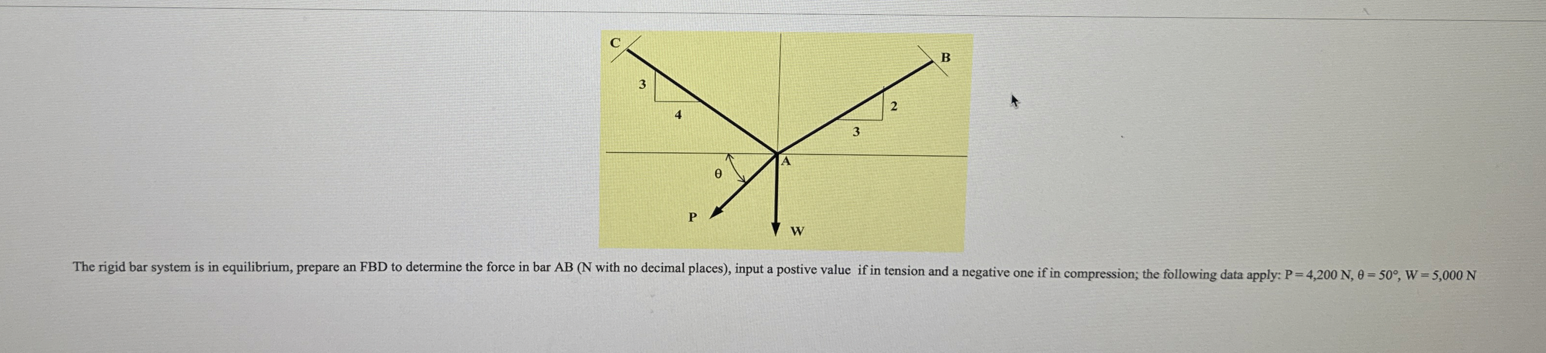 The Ridgid bar system is in equilibrium, prepare
