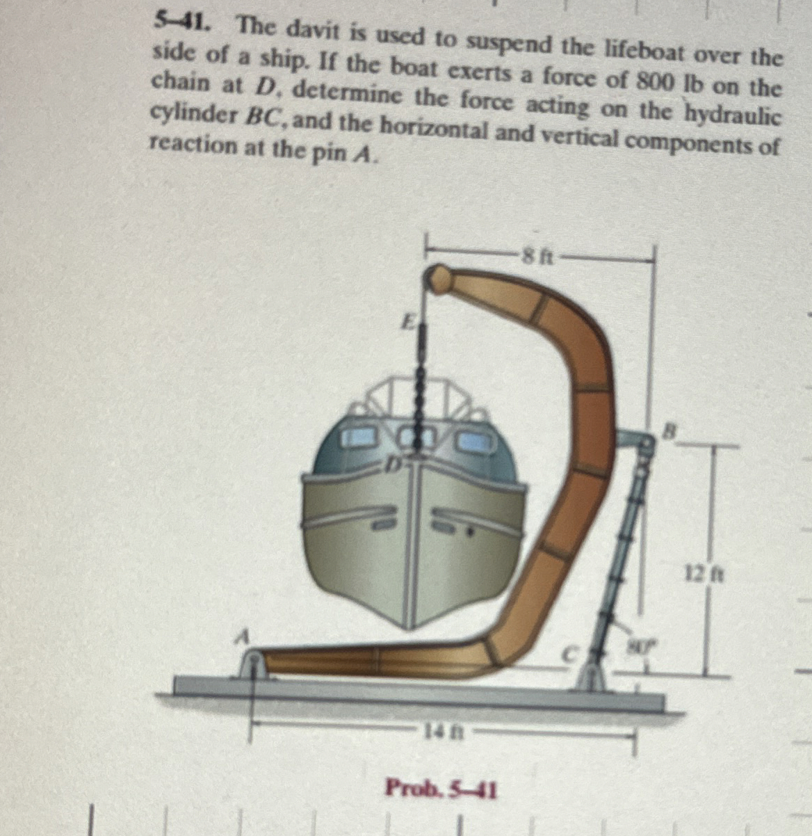 5 - 4 1 . The davit is used to suspend the