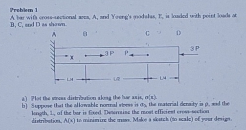 Problem 1 A bar with cross - sectional area, A ,
