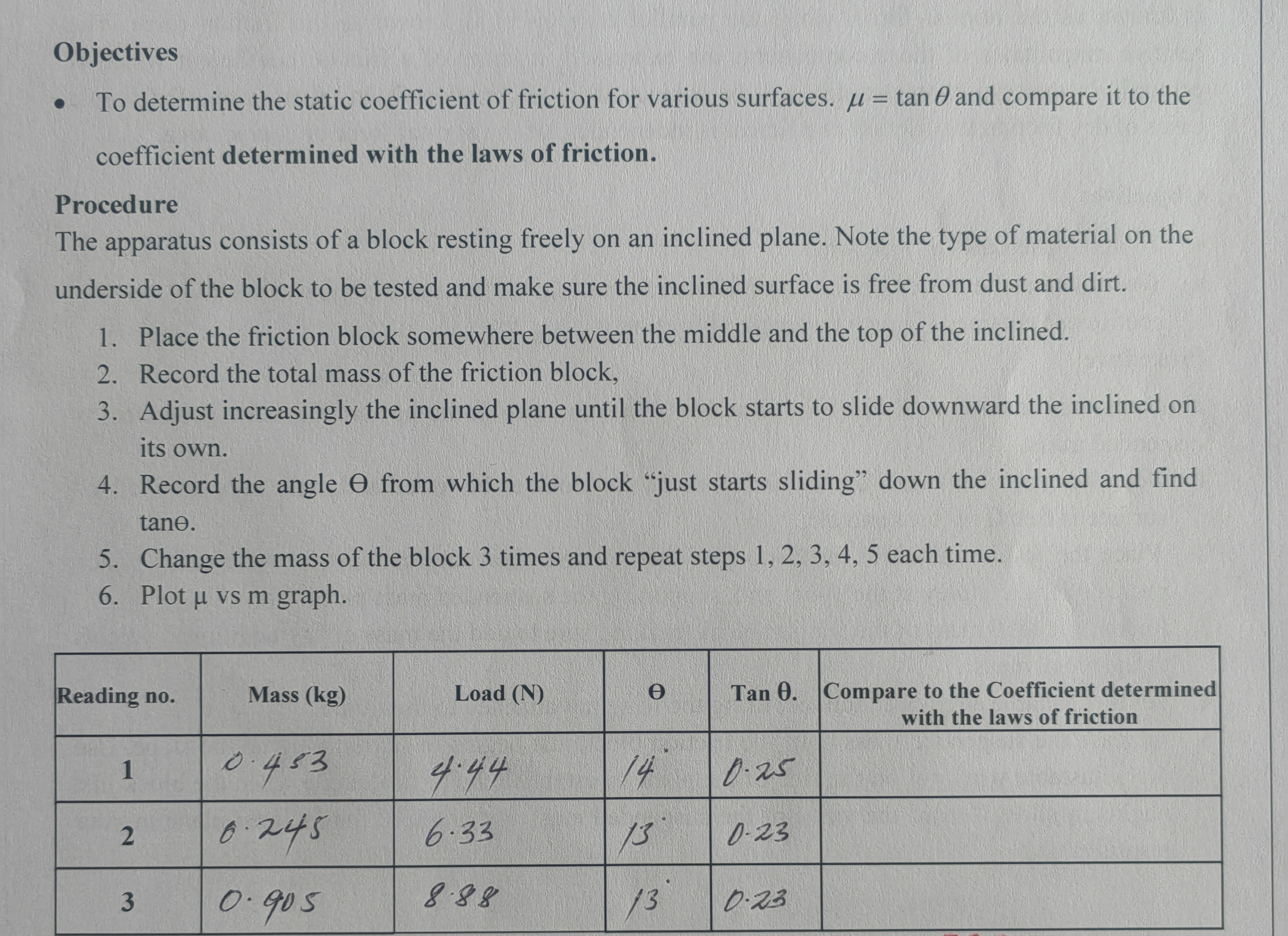 Objectives To determine the static coefficient of