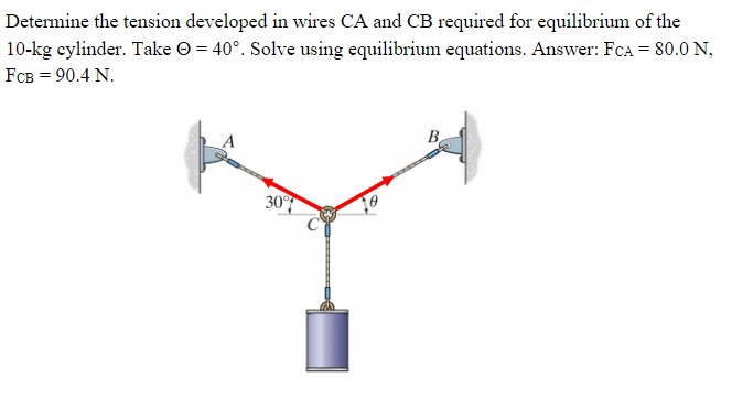 Determine the tension developed in wires CA and