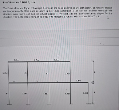 Free Vibration: 2 DOF System The frame shown in