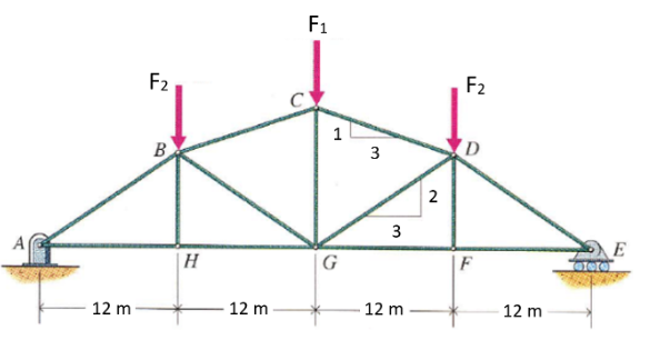 Determine the force in member GF ( in kN ) of the
