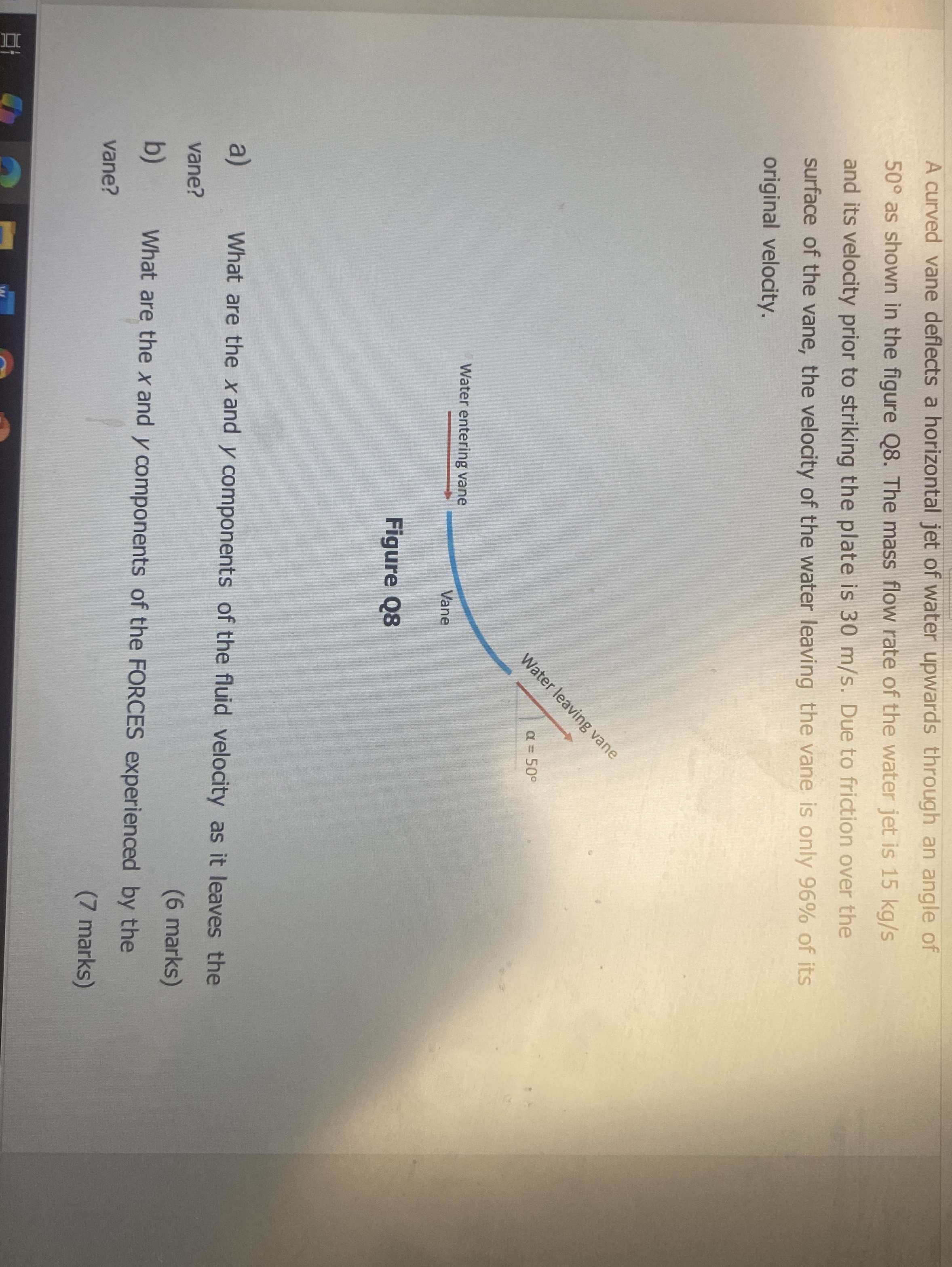 A curved vane deflects a horizontal jet of water