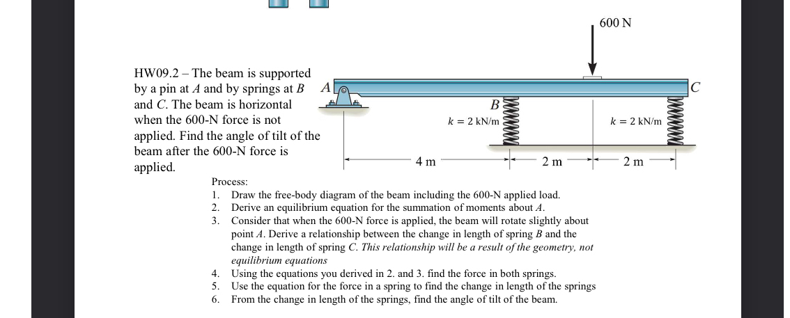 HW 0 9 . 2 - The beam is supportec by a pin at A