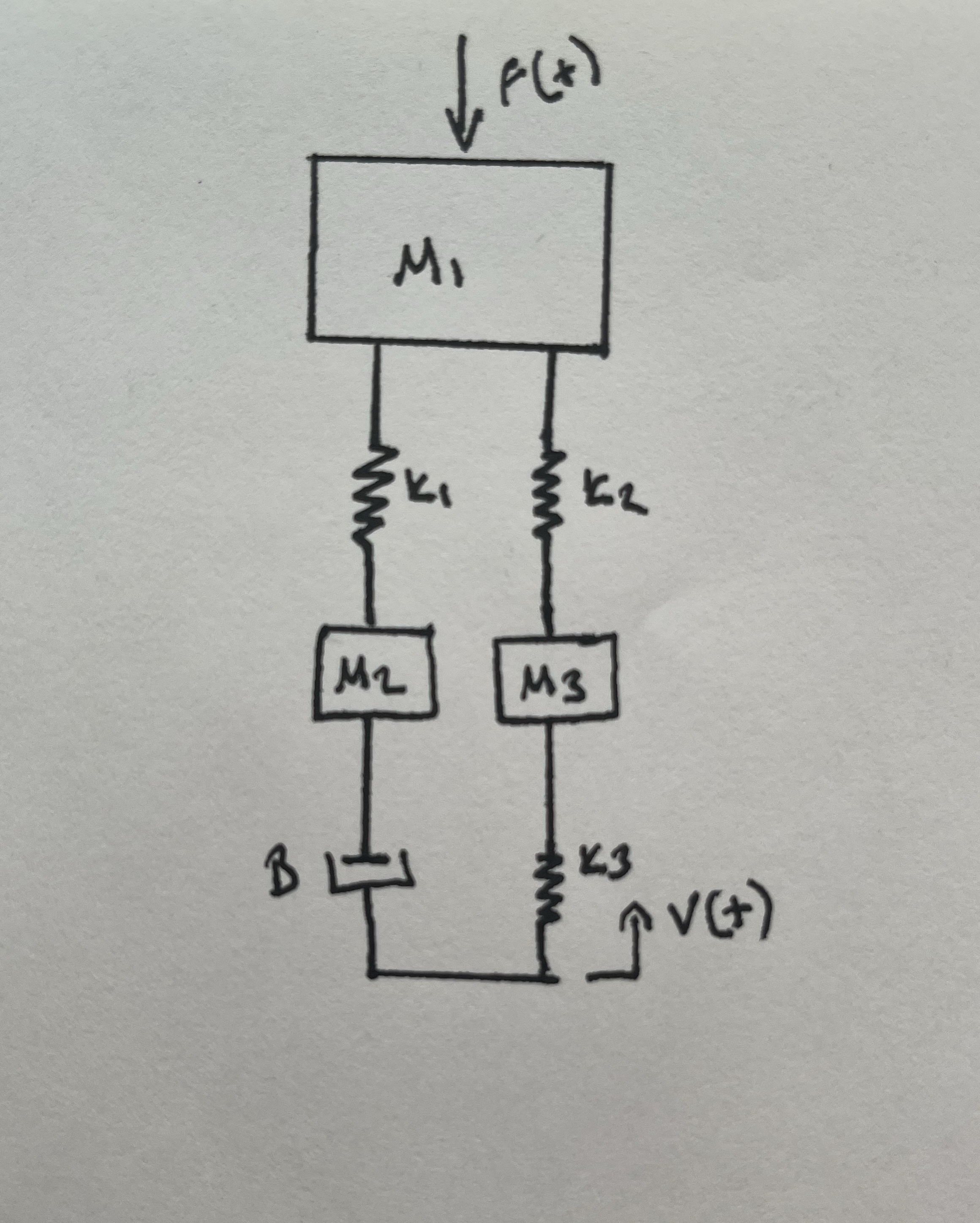 Draw the one port linear system graph
