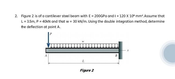 Figure 2 is of a cantilever steel beam with E = 2