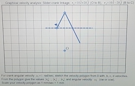 Graphical velocity analysis: Slider - crank