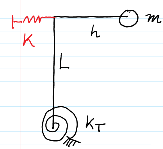 Mechanical Vibrations problem. Find the equation