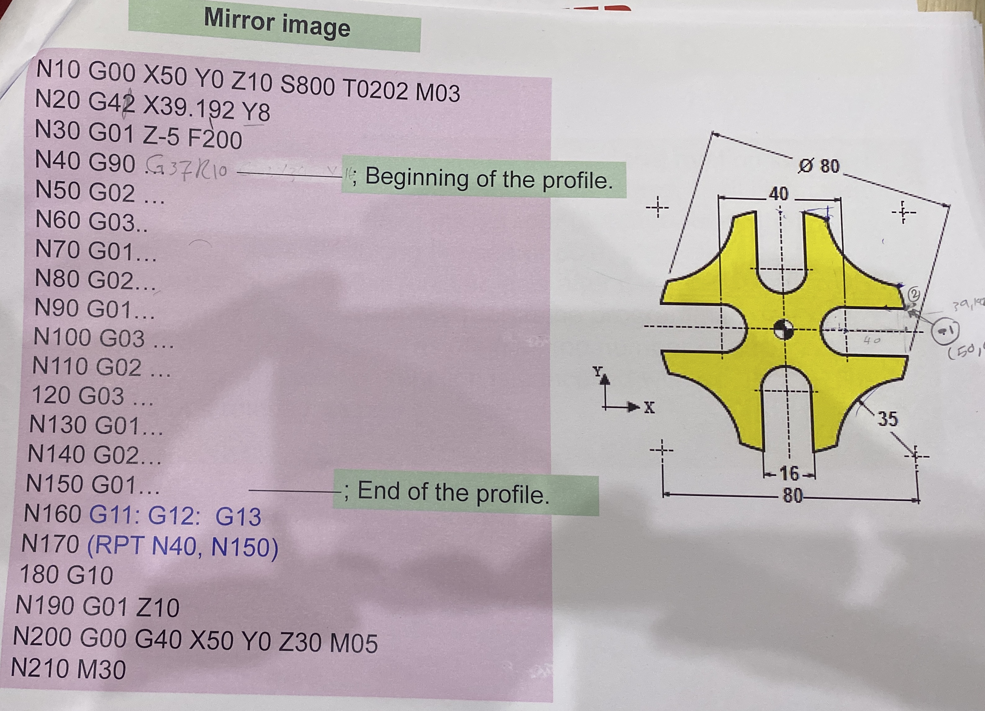 Mirror imageqquad ; End of the profile.N 1 6 0 G