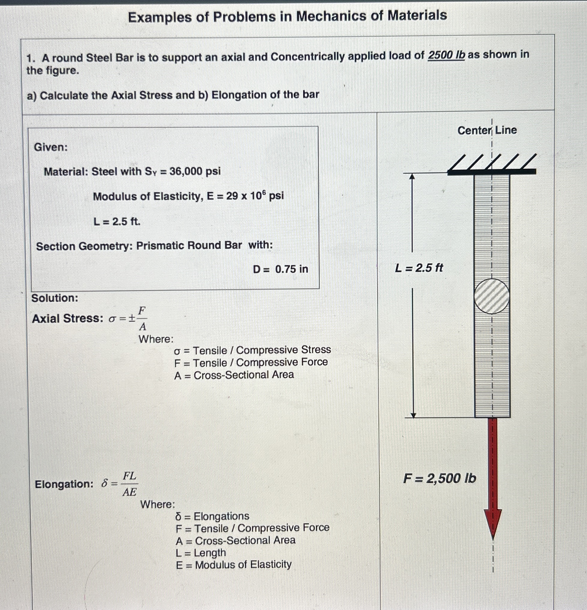 Examples of Problems in Mechanics of Materials A