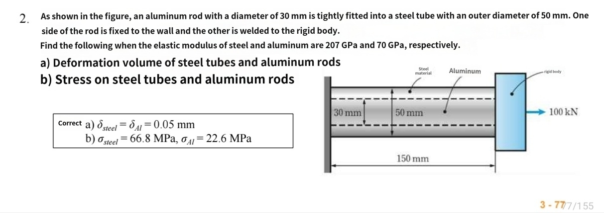 As shown in the figure, an aluminum rod with a