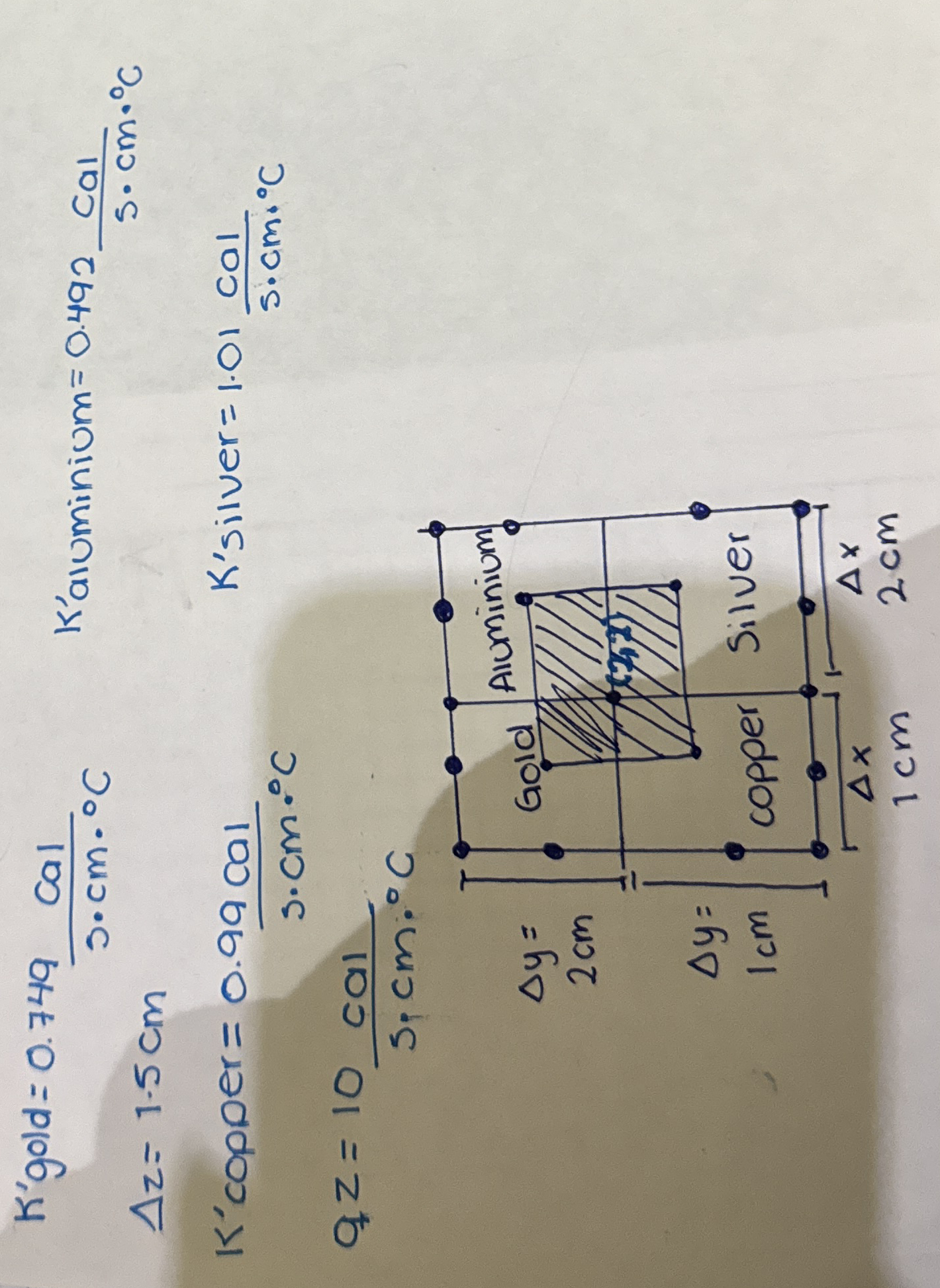 Use the control volume method to obtain the