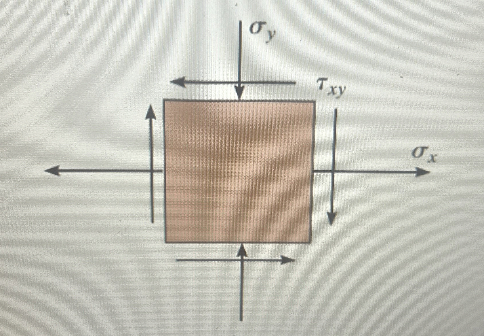 Suppose that x = 1 7 0 MPa, y = 1 0 0 MPa and x y