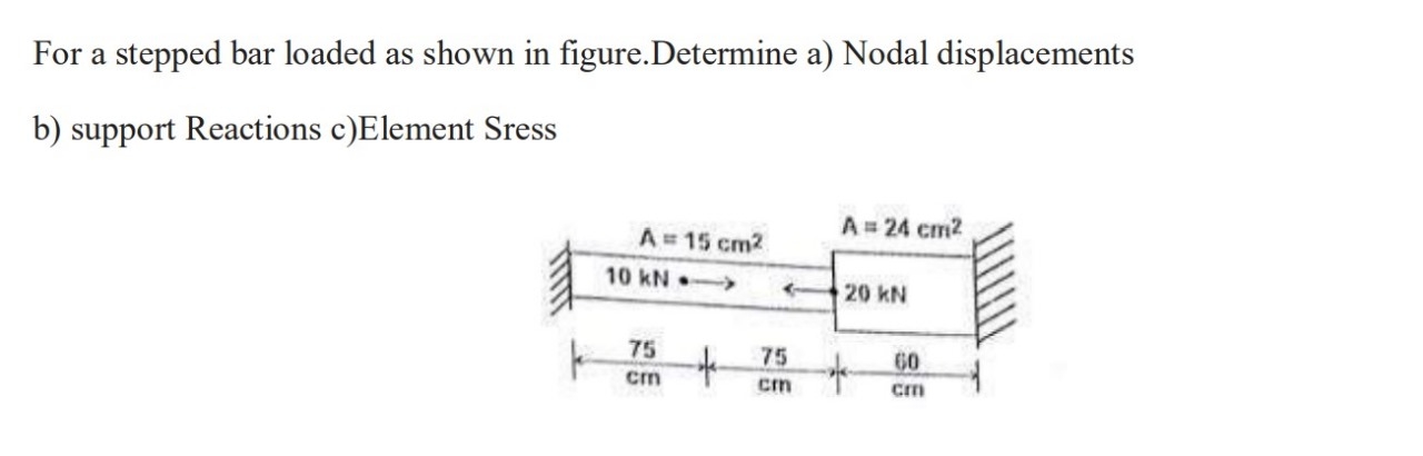 For a stepped bar loaded as shown in