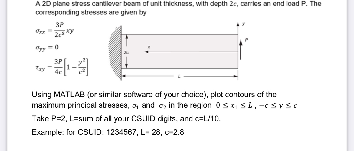A 2 D plane stress cantilever beam of unit