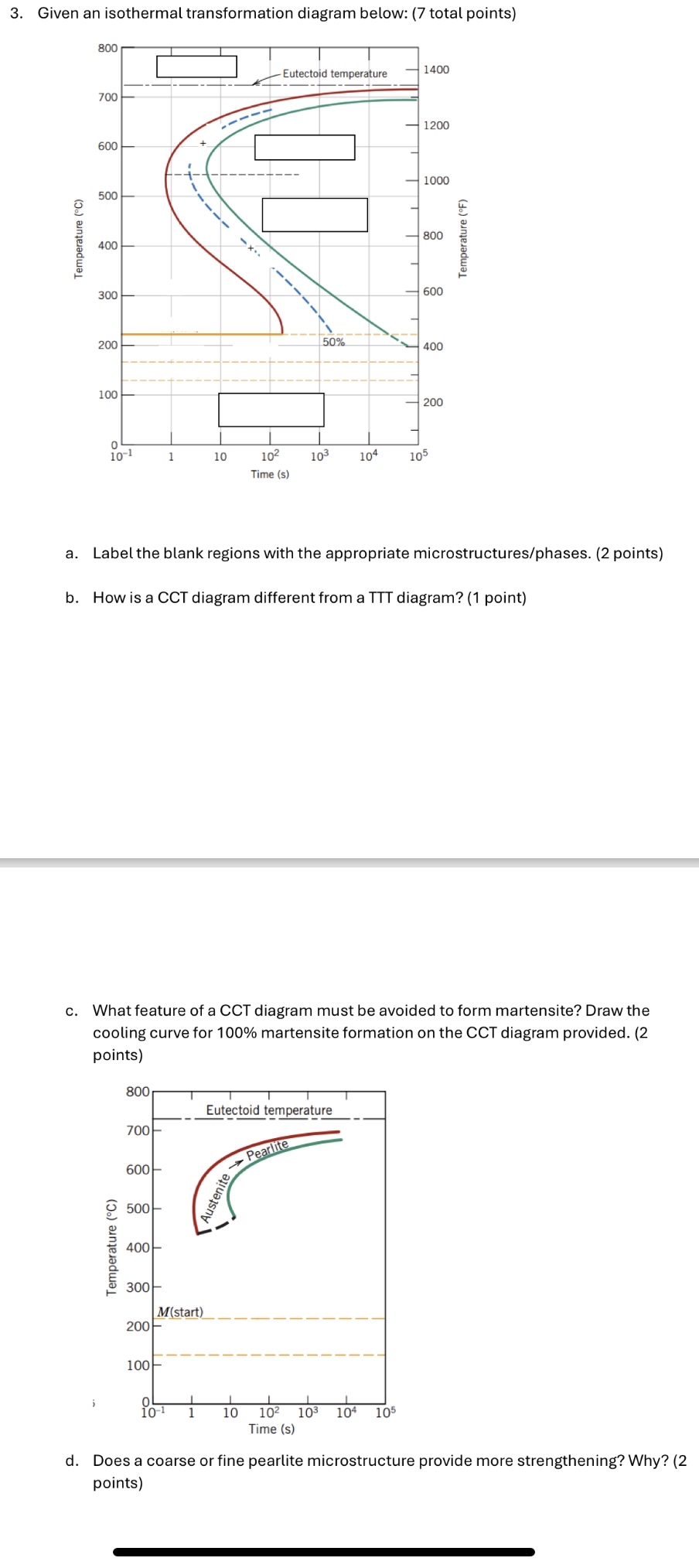 Given an isothermal transformation diagram below: