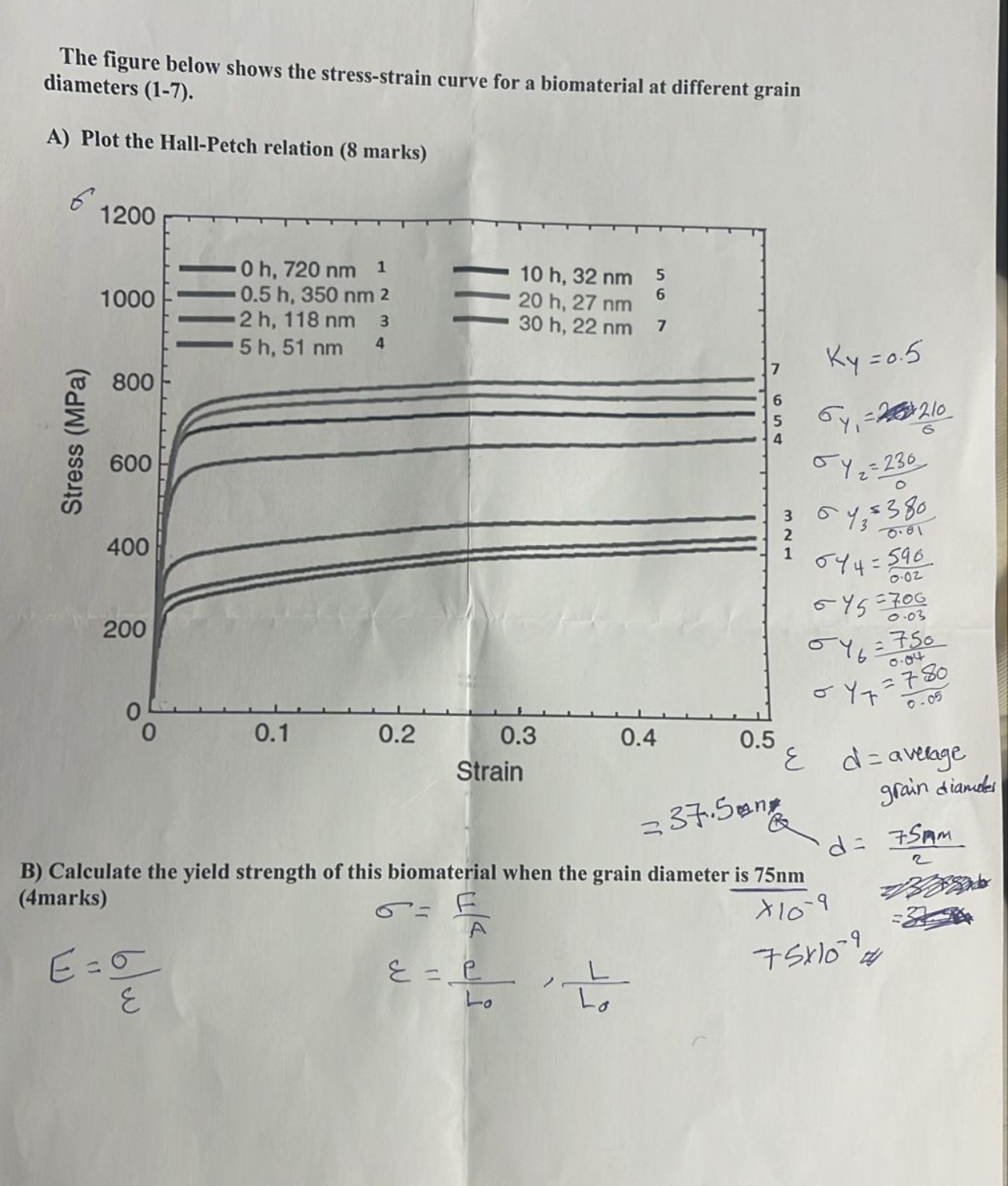 The figure below shows the stress - strain curve
