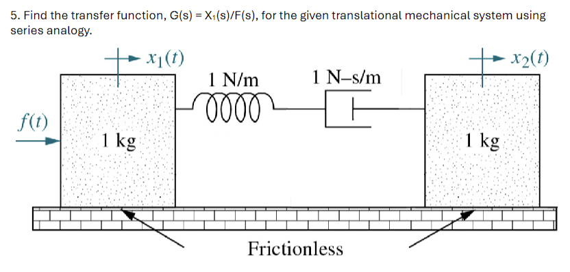 Find the transfer function, G ( s ) = x 1 s F ( s