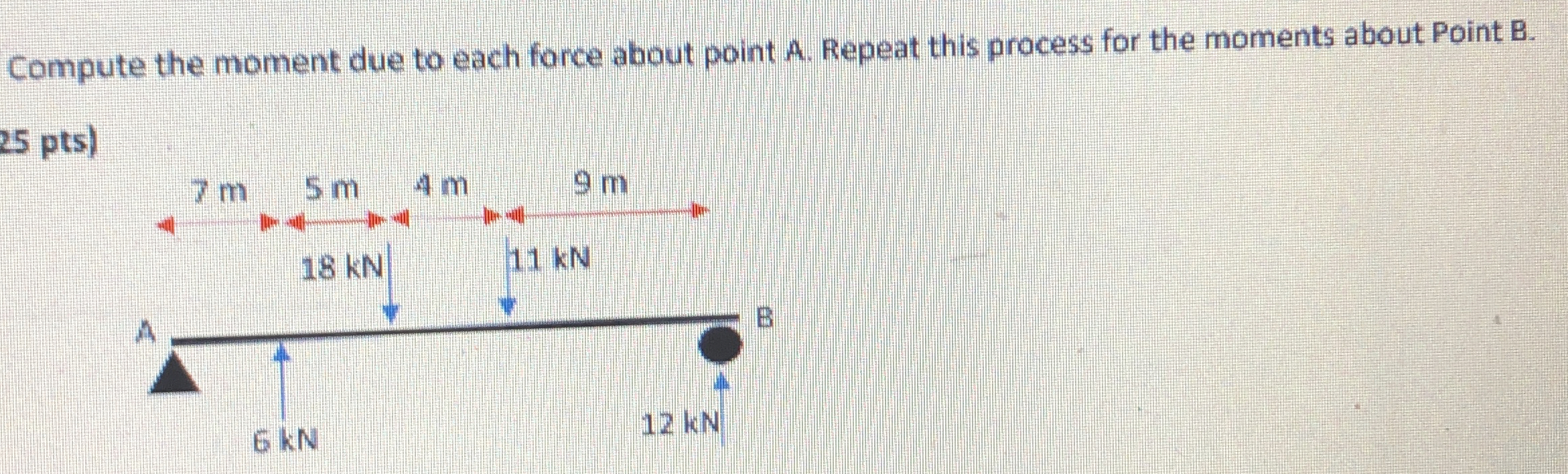 Compute the moment due to each force about point