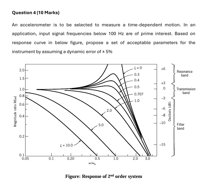 Question 4 ( 1 0 Marks ) An accelerometer is to