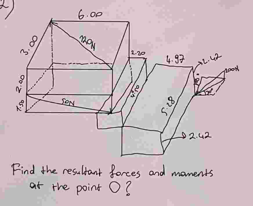 Find the resultant forces and moments at the