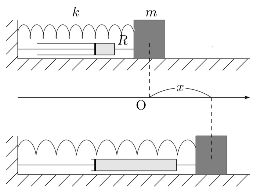 Consider a system in which a block of mass m = 5