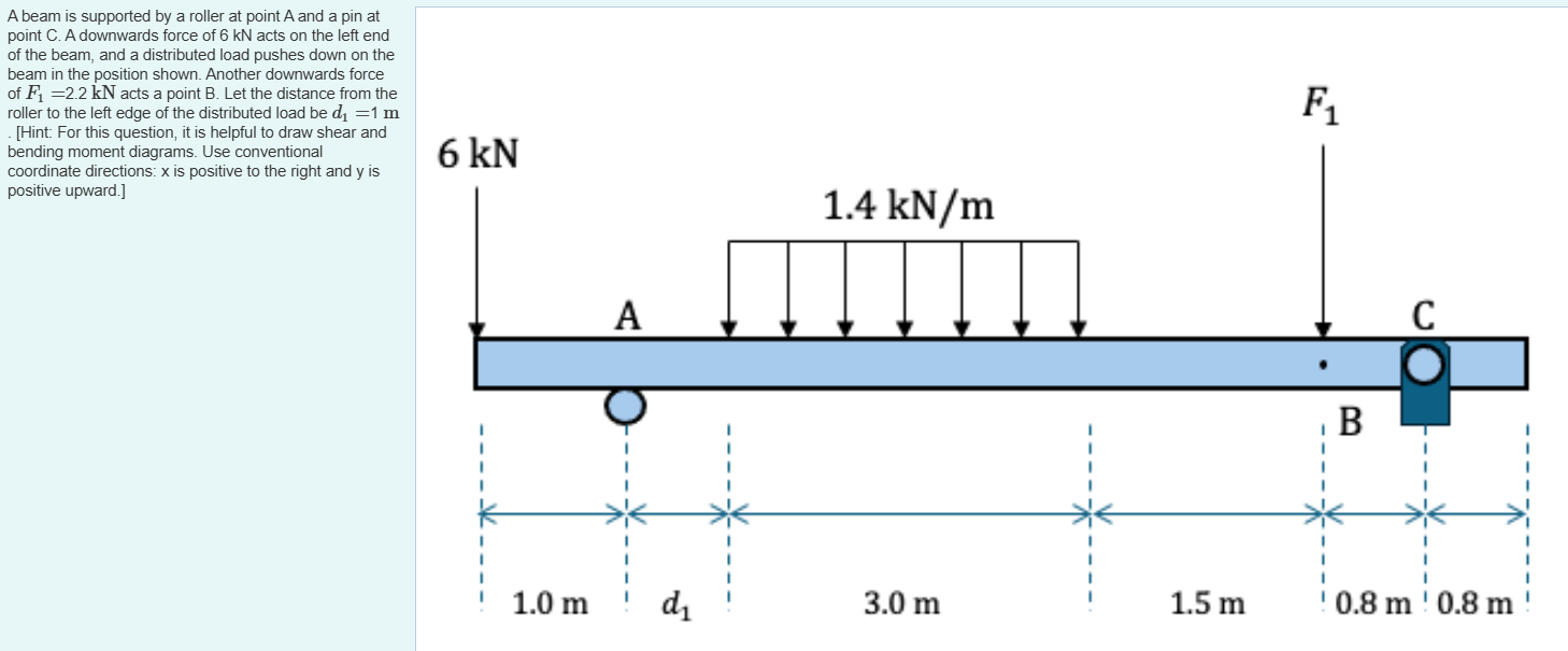 A beam is supported by a roller at point A and a