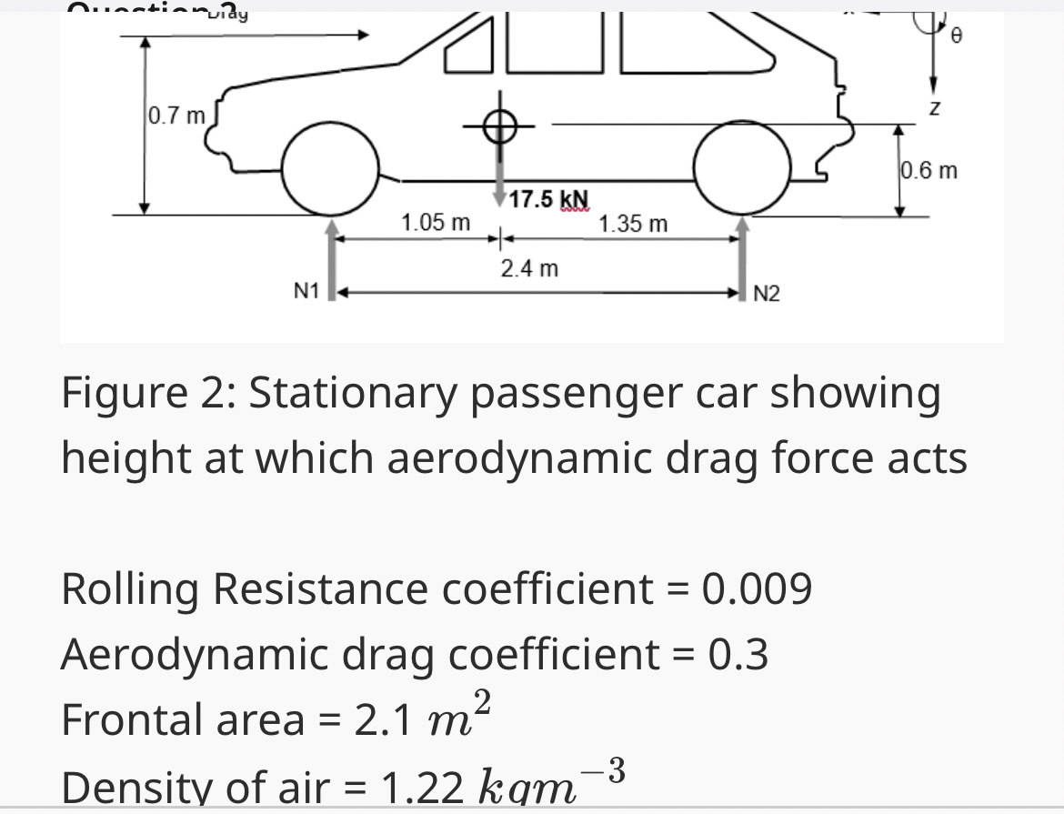 Figure 2 : Stationary passenger car showing