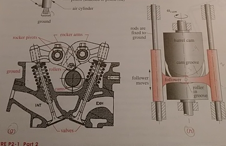 RE P 2 - 1 Part Compute the DOF for figure g and