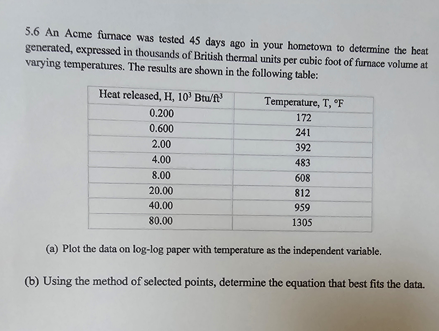 5 . 6 An Acme furnace was tested 4 5 days ago in