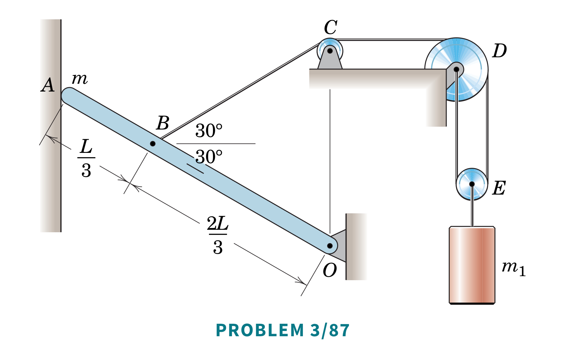 3 / 8 7 Determine a general expression for the