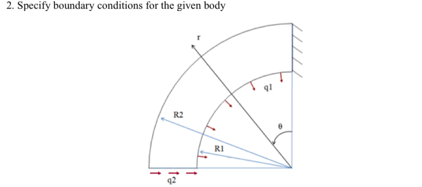 Specify boundary conditions for the given body (