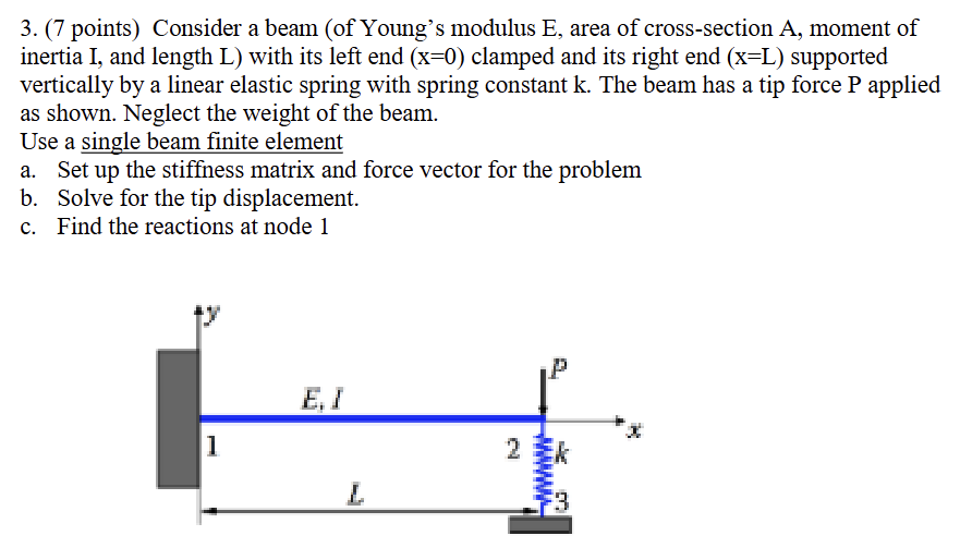 Consider a beam ( of Young's modulus E , area of