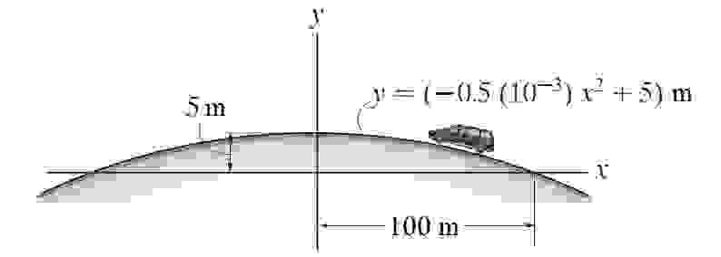 HW 0 2 Problem 3 The van travels over the hill