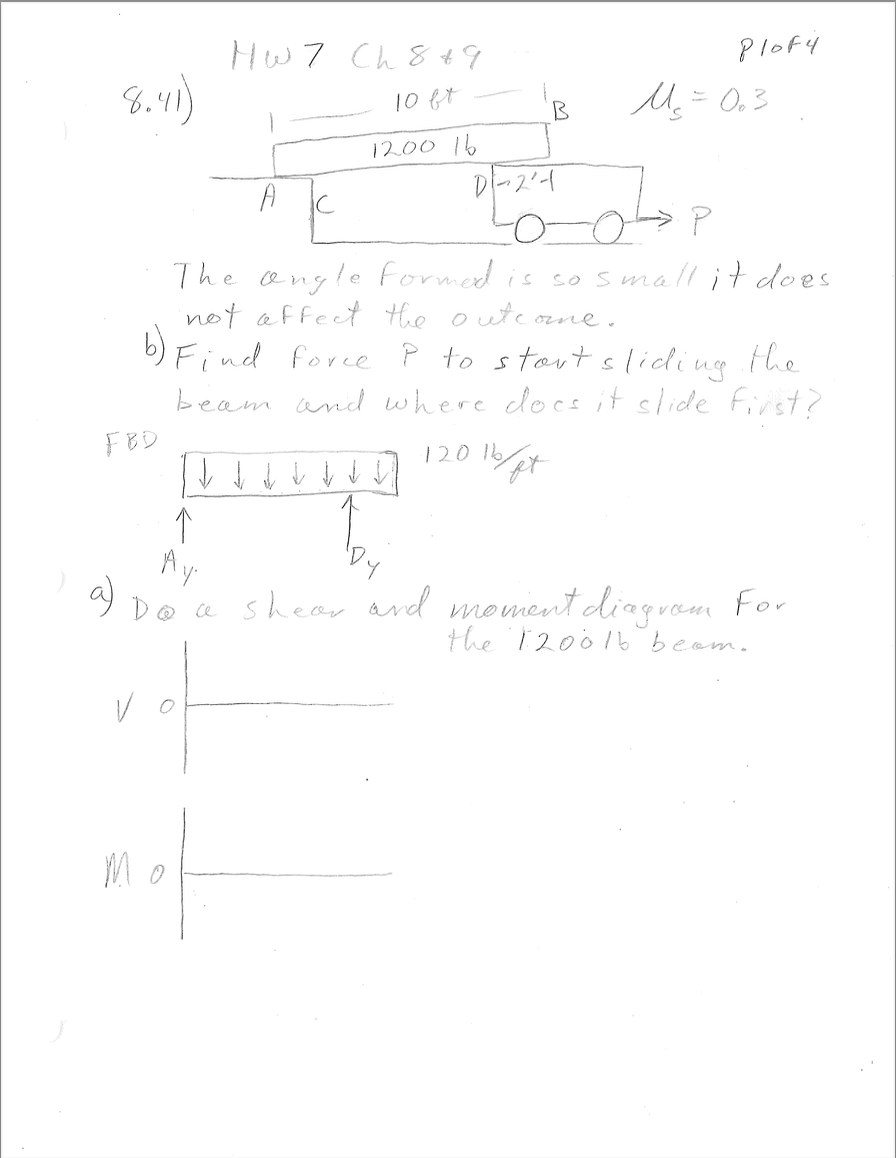 The angle formed is so small it does not affect