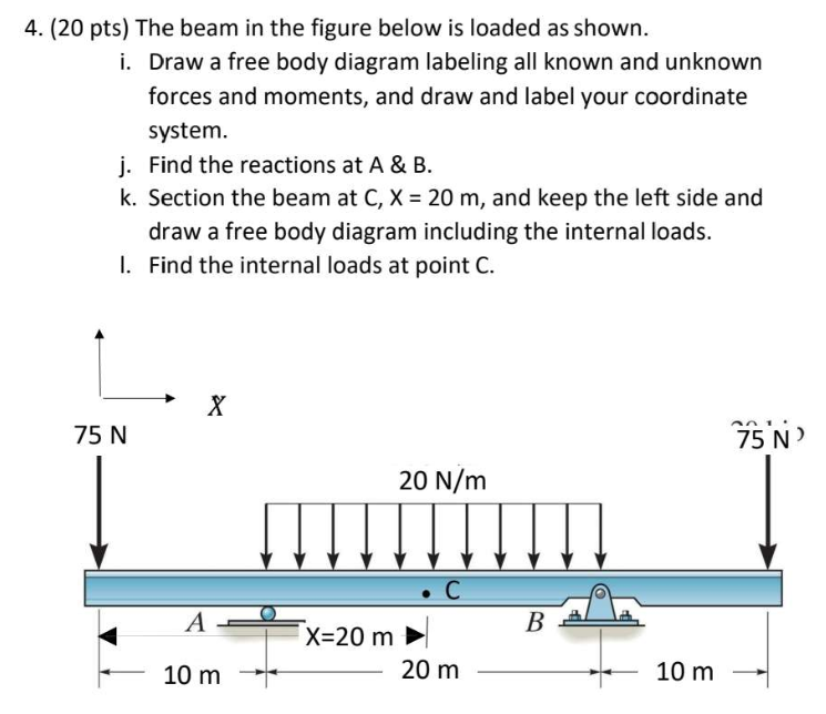 ( 2 0 pts ) The beam in the figure below is