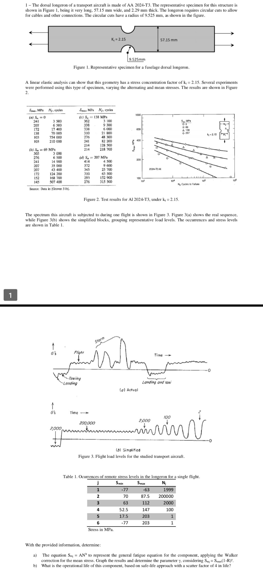 ( b ) Simplified Figure 3 . Flight load levels