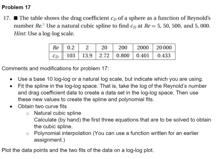 Code what you can in python and handwrite the