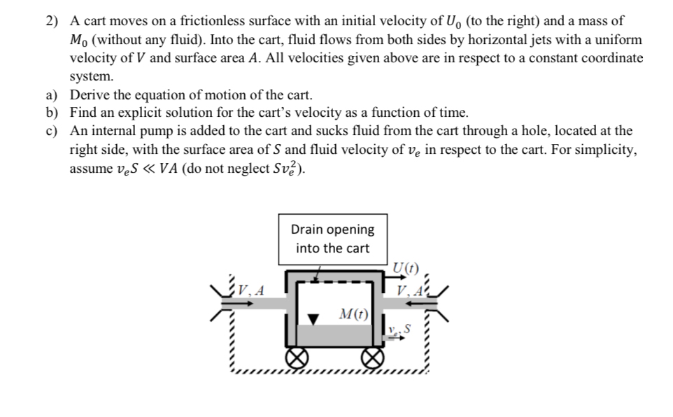 A cart moves on a frictionless surface with an