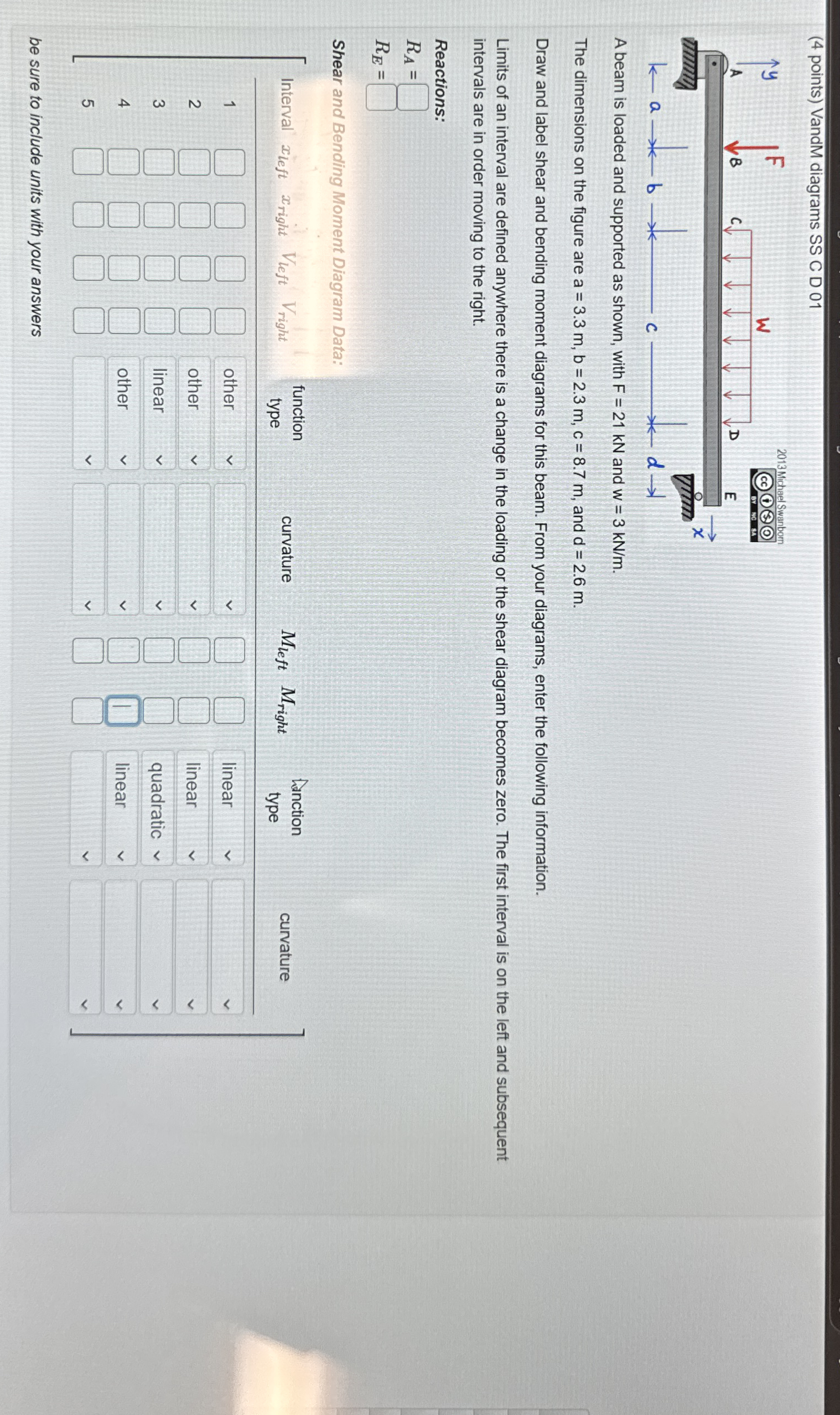 ( 4 points ) VandM diagrams SS C D 0 1 A beam is