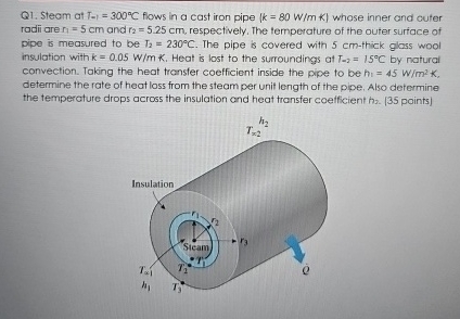 Q 1 . Steam at T - 1 = 3 0 0 C flows in a cast