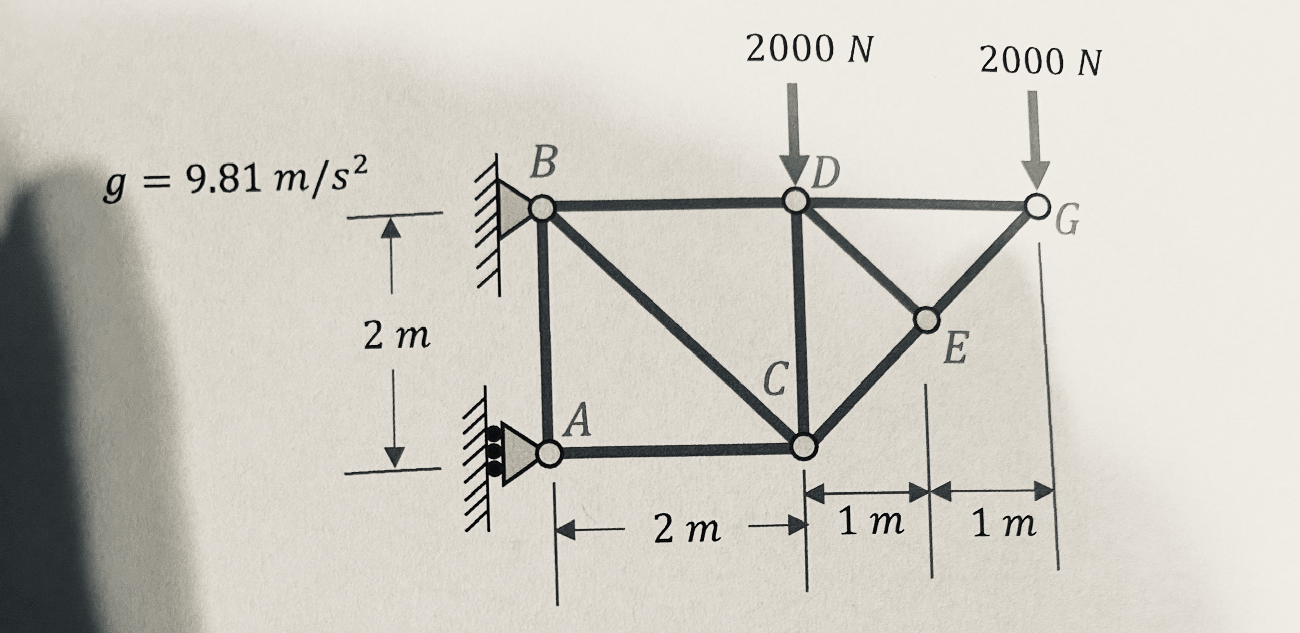 Can someone solve for the forces in each member